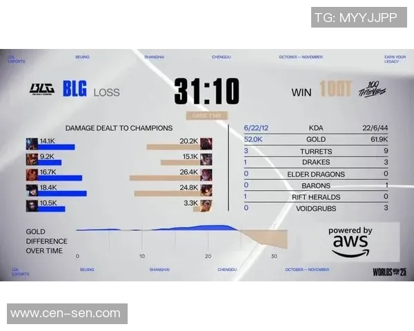 S15LOL赛后分析LNG与BLG对决中的关键节奏与战术变化