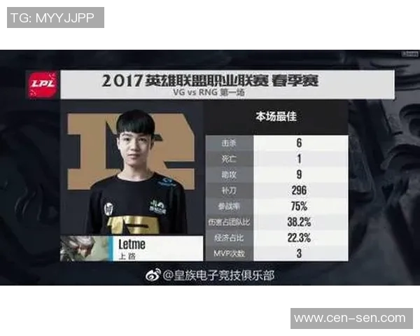 电竞比分赛后复盘RNG与FPX选手个人能力对比分析