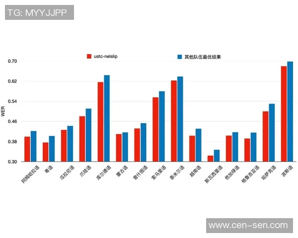 数据分析WE团队在耐力表现方面的深度研究与成果探讨实时新闻